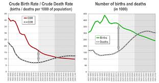 Births And Deaths