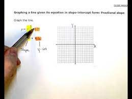 Graphing A Line Given Its Equation In