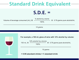 Standard Drink Equivalent Calculation