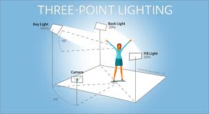 How To Set Up 3 Point Lighting For Your Live Videos Martech Zone