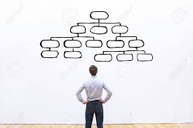 The Importance Of The Organization Chart In A Company