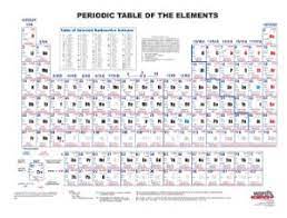 comprehensive periodic table