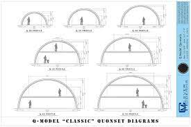 Quonset Hut Design Diagrams Clever