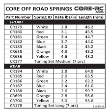 Core Rc Big Bore Spring Long Yellow 3 0 Pr Cr700