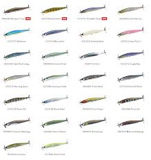 Duo Realis Spinbait 80 Length 80mm Weight 9 5gr Color