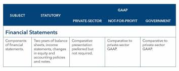 gaap sap insurance accounting