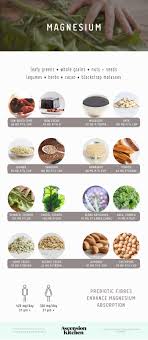 Are You Getting Enough Magnesium Top Food Sources