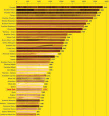 janka hardness test what is a wood