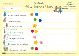 Potty Training Reward Chart Victoria Chart Company