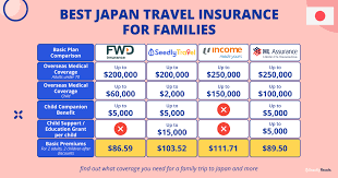 travel insurance promo codes