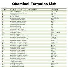 All Chemical Formula List For Class 10