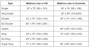 how do bed sizes in australia compare