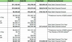 Credit Card Spreadsheet Inspirational Debt Payoff Calculator