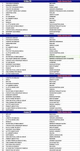 World Singles Charts And Sales Top 50 In 58 Countries Hit