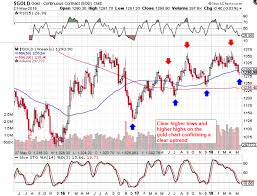 Silver Now Ready To Pare The Gold Silver Ratio Seeking Alpha