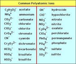 Polyatomic Compounds Chemicals In Actions