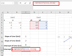 Linear Straight Lines In Excel