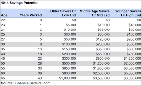 How Do I Calculate The Value Of My Pension Financial Samurai