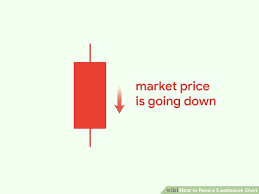 Easy Ways To Read A Candlestick Chart 12 Steps Wikihow