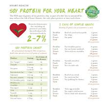 Soyfoods Protein Content Chart Soyfoods Association