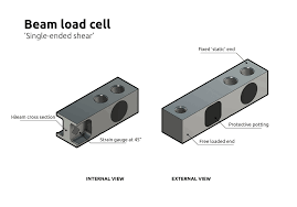 what is a beam load cell and how does