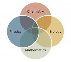 biology chemistry physics and