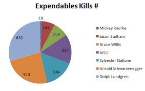 The Legends Of Expendables Body Count Just How Many People