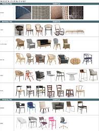 woven furniture types techniques