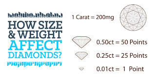 diamond size chart carats actual size