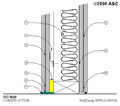 Walldamp System Calculator Acoustic