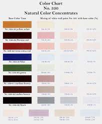 Wall Paints Water Based Color Charts