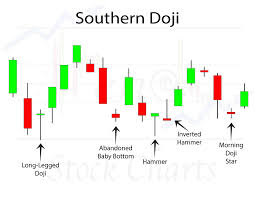 Southern Doji Candlestick Patterns Trendy Stock Charts