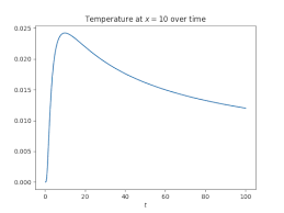 Heat Equation And The Normal Distribution