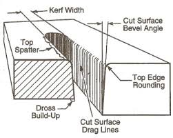 Quality Indicators Of Plasma Arc Cutting Download