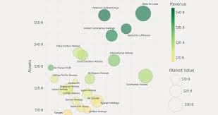 Chart Visualizing The Worlds Largest Airline Companies
