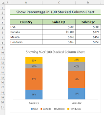 100 stacked column chart in excel