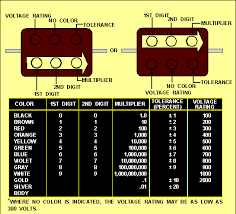 Color Codes For Capacitors