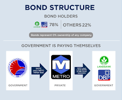 Mrt3 Ownership Structure