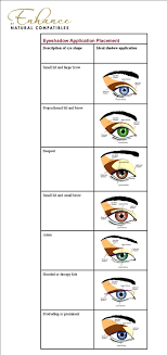 Eye Chart For Applying Eyeshadows Makeup Just Got To Love