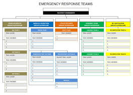 The Ideal Emergency Response Team Structure For Schools