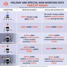 holiday pay during holy week 2023