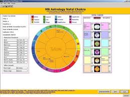 Astrology Natal Chakra Chart