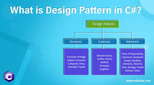what is design pattern in c how it