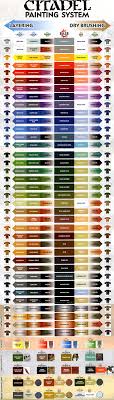 Most houses will use a set of colors, or palette, with at least three different exterior colors—one each for siding, trim, and accents. Painting Guide Citadel Painting Chart Full Citadel Painting Chart Full Gallery Acrylschilderijen Diagrammen Miniature