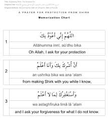 A Prayer For The Protection From Shirk Memorization Chart