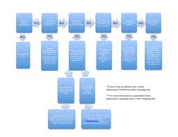 Chart Japanese Studies Program