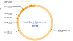 Javascript D3 Labels In Pie Chart Being Cut Off Stack