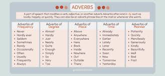 what is an adverb adverb exles