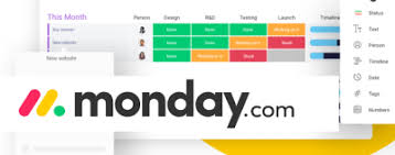 The Pros And Cons Of Using Monday Com Software