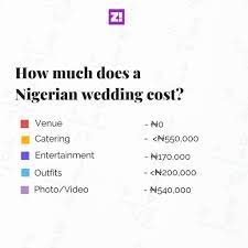 wedding parties cost
